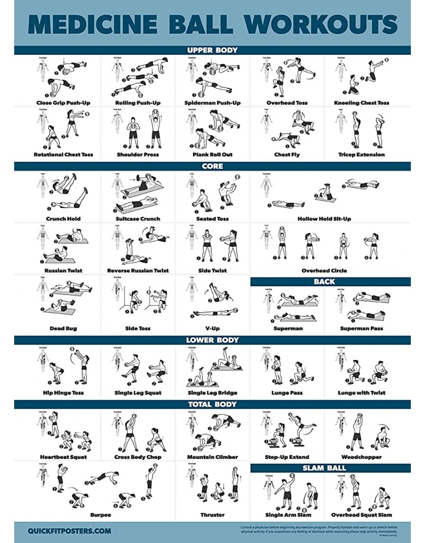 Medizinball Workout-Poster – Trainingsroutine für Medizin & Slam Ball [leicht] - BLLMKM4M